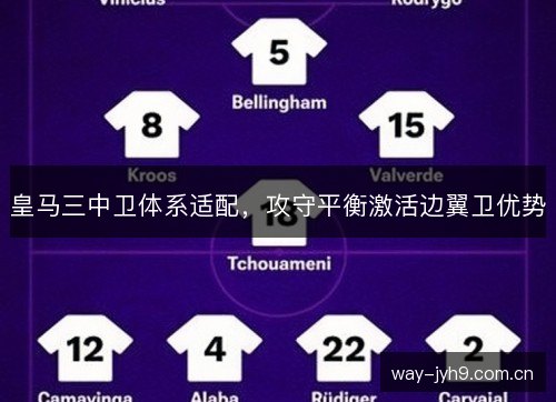 皇马三中卫体系适配,攻守平衡激活边翼卫优势 皇马三中卫体系适配,攻守平衡激活边翼卫优势